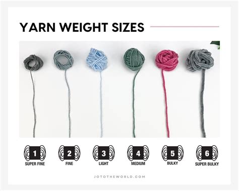 measurement for yarn thickness|different types of yarn chart.